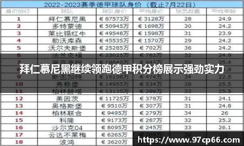 拜仁慕尼黑继续领跑德甲积分榜展示强劲实力