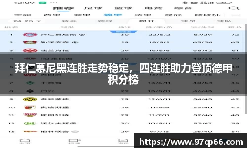 拜仁慕尼黑连胜走势稳定,四连胜助力登顶德甲积分榜